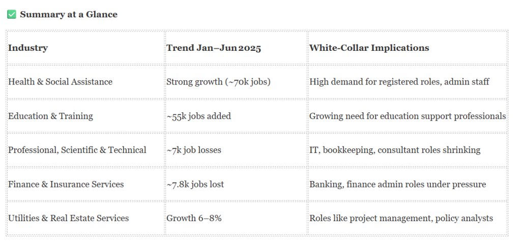  Latest Job Market Stats